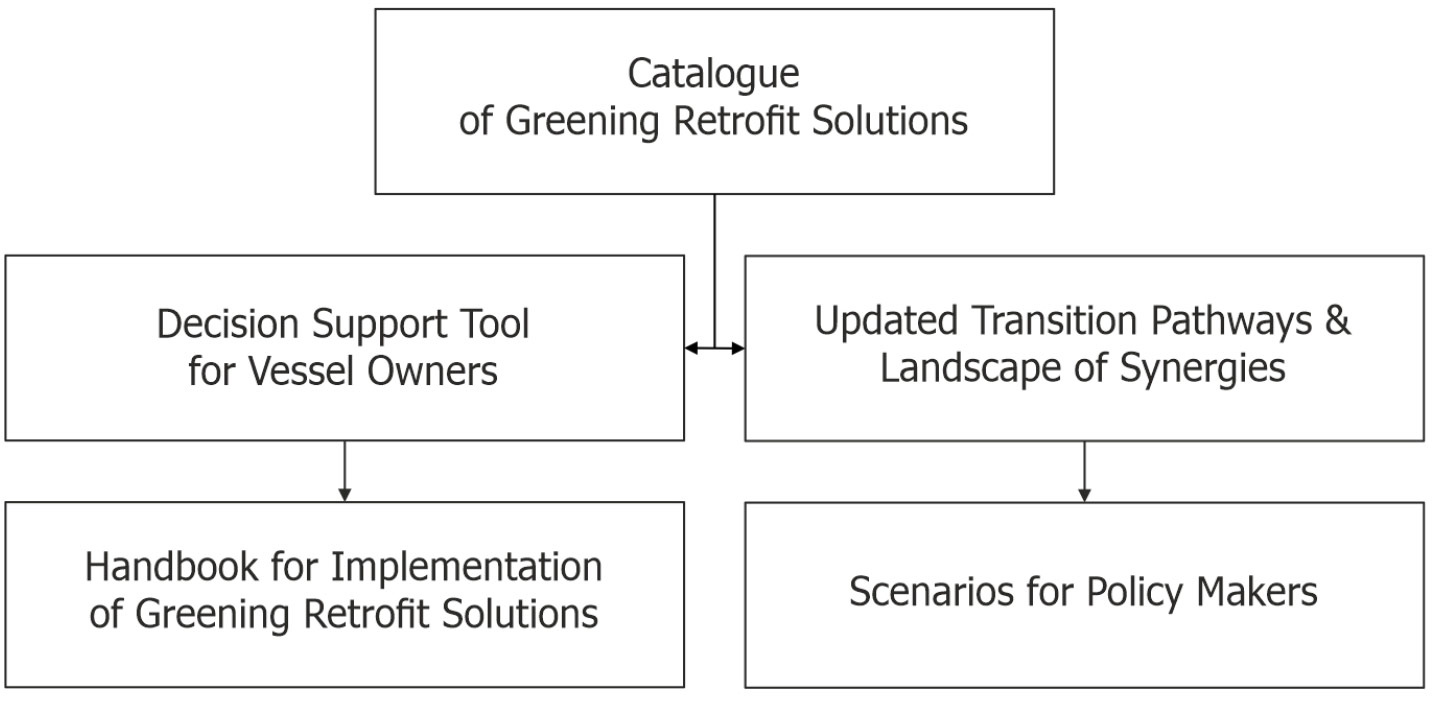 synergetics-tools